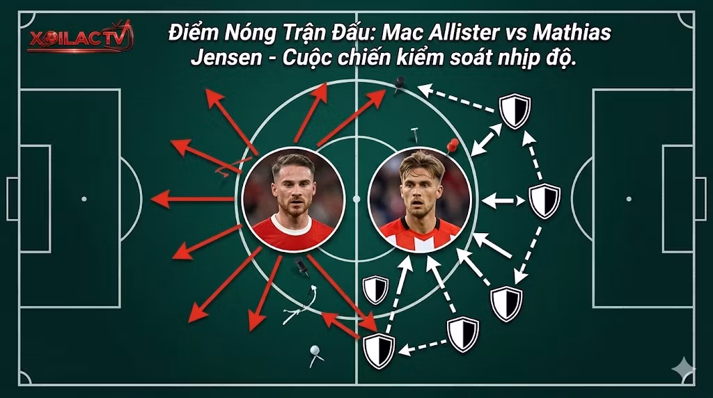 Phân tích chiến thuật trận Liverpool vs Brentford: Điểm nóng tranh chấp tuyến giữa giữa Alexis Mac Allister và Mathias Jensen.