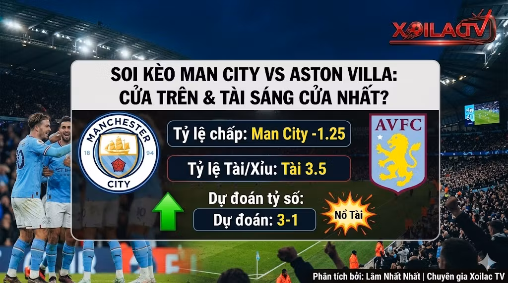 Bảng phân tích tỷ lệ kèo Man City vs Aston Villa từ chuyên gia Lâm Nhất Nhất của Xoilac TV, dự đoán Man City sáng cửa thắng kèo chấp và nổ Tài 3.5 với tỷ số 3-1.